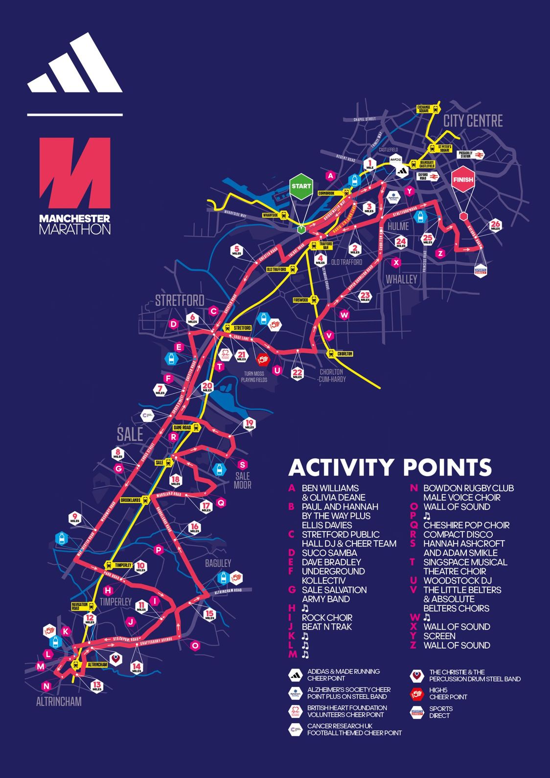 Manchester Marathon Route Map