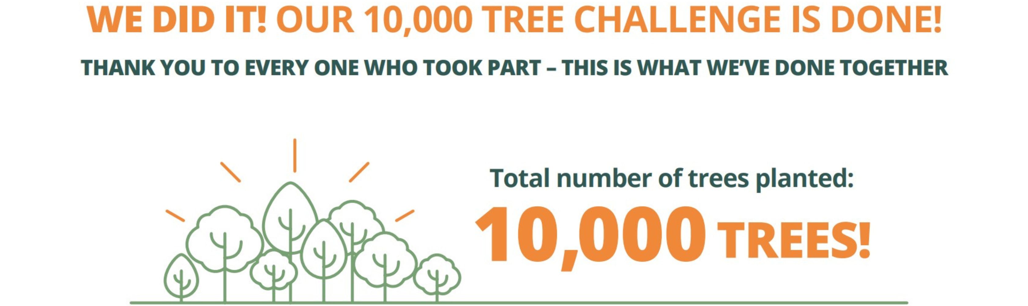 Text reads "The total number of trees planted: 10,000 trees"