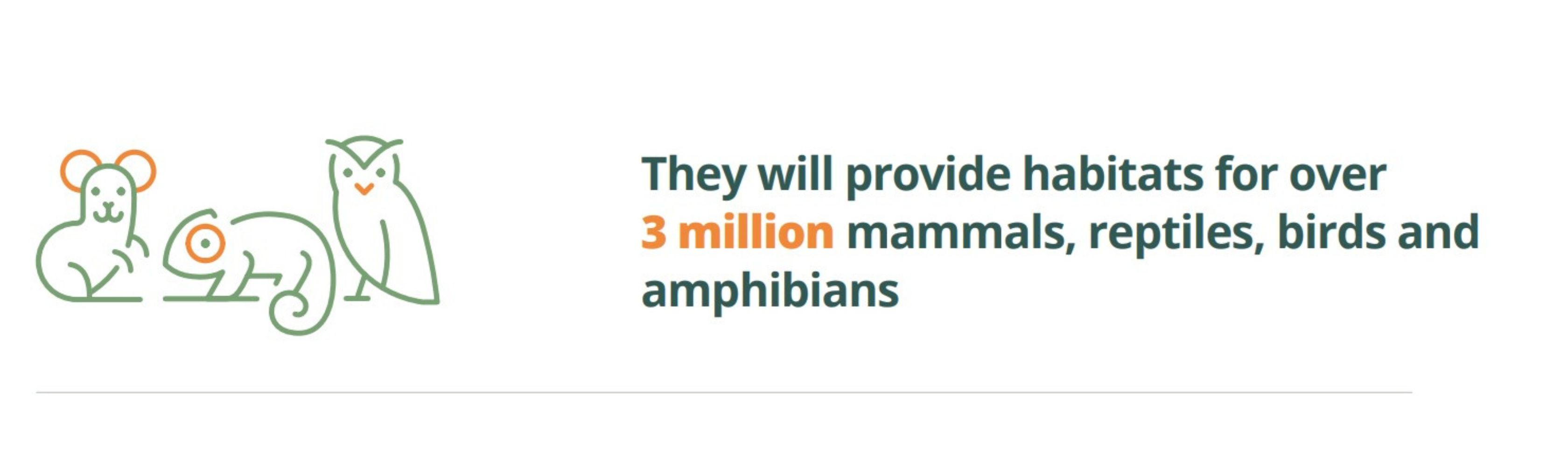 Text reads "They will provide habitats for over 3 million mammals, reptiles, birds and amphibians*