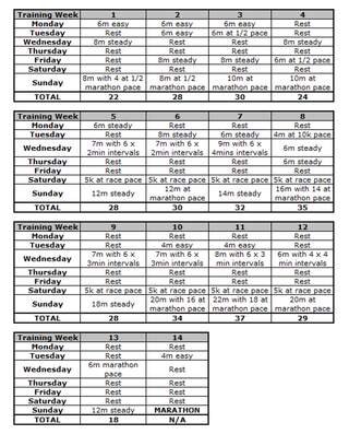 Asics marathon training plan online